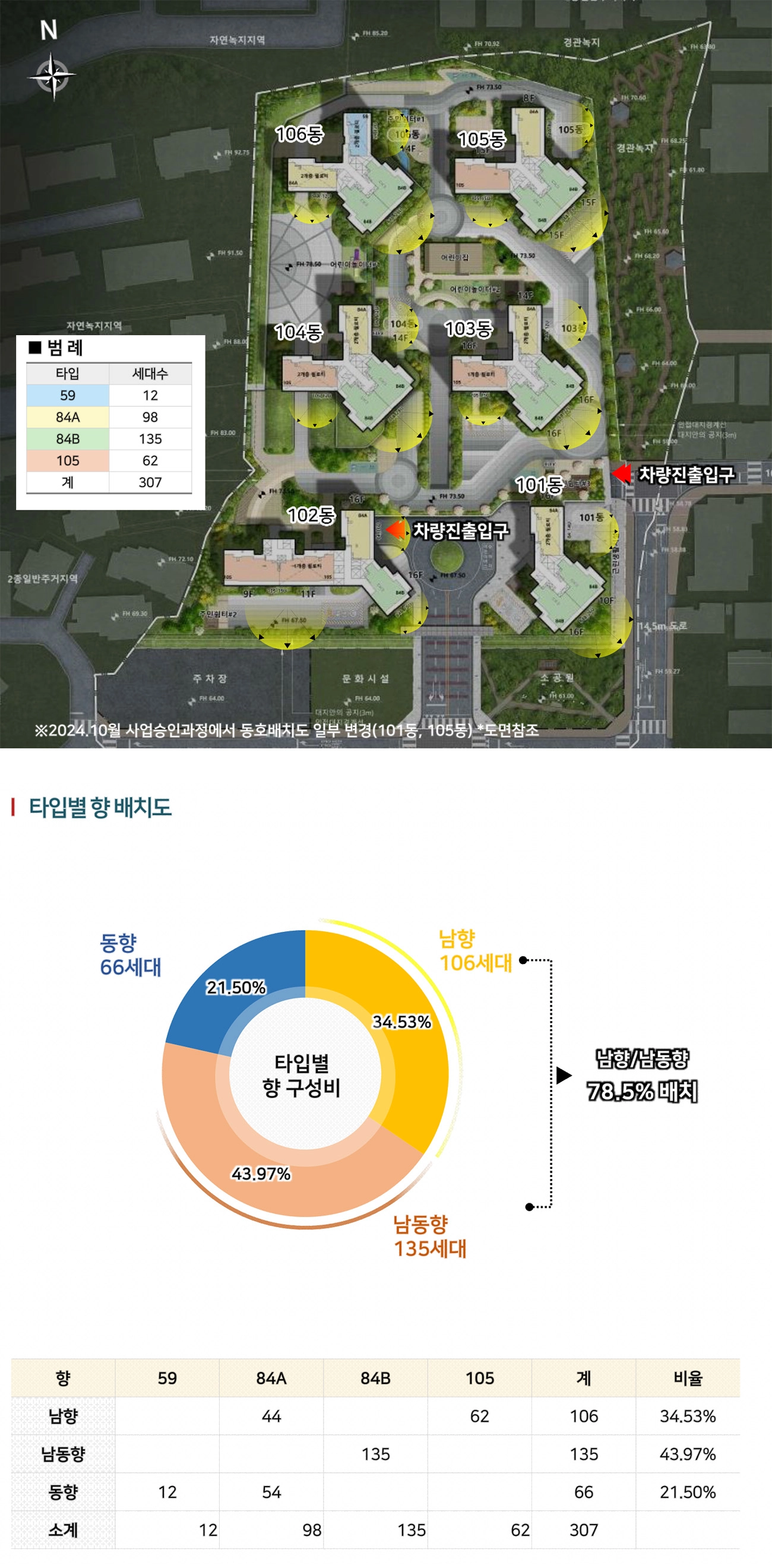 단지배치도